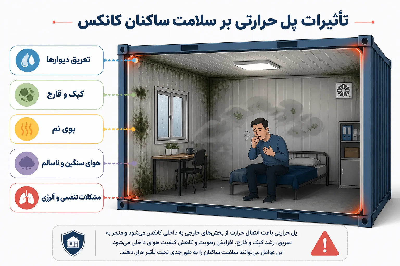 تصویر پل حرارتی و کانکس در مناطق گرم و شرجی