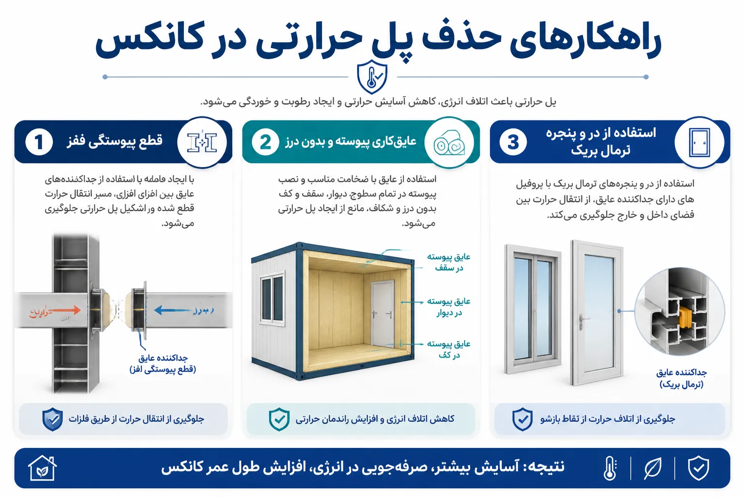 تشکیل قطرات آب و تعریق دیواره به علت پل حرارتی